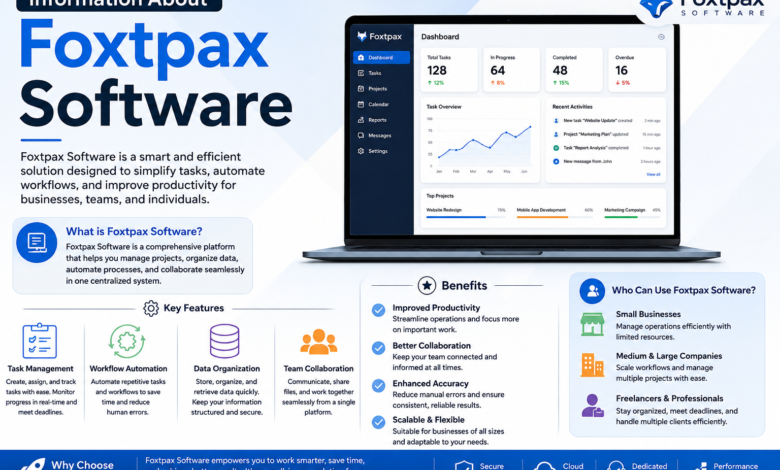 Information About Foxtpax Software