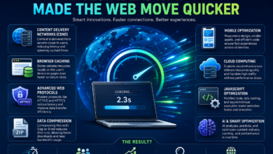 Tech Ideas That Made the Web Move Quicker