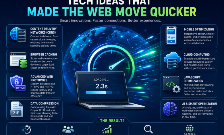 Tech Ideas That Made the Web Move Quicker